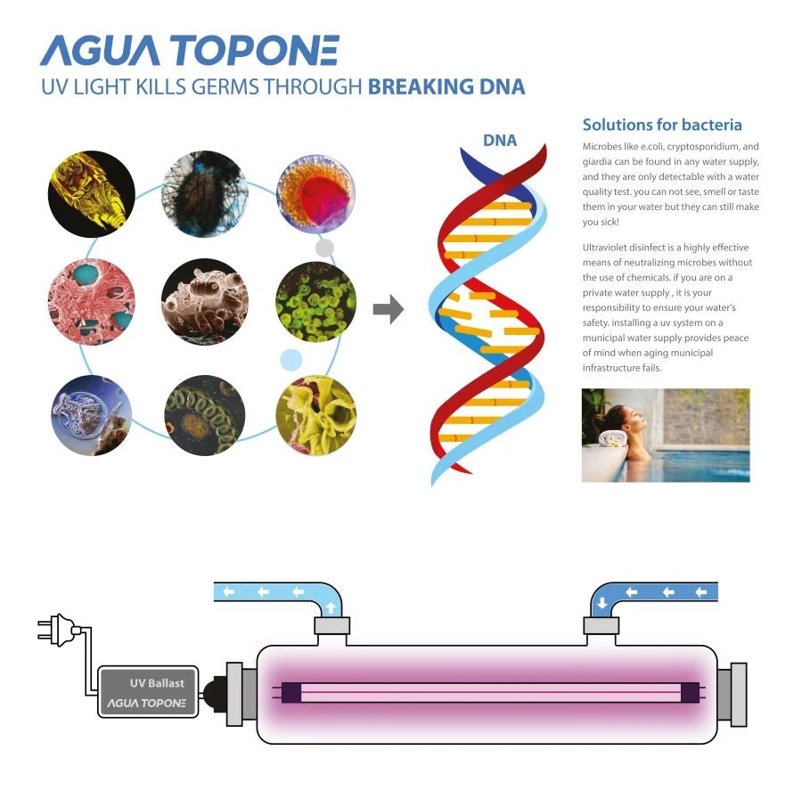 Aqua Topone SDS-220 Commercial UV Water Sterilization System